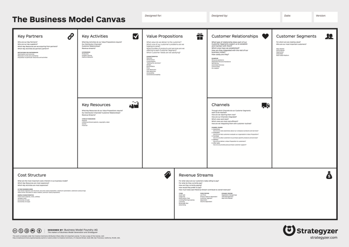 Cómo crear un modelo CANVAS exitoso 